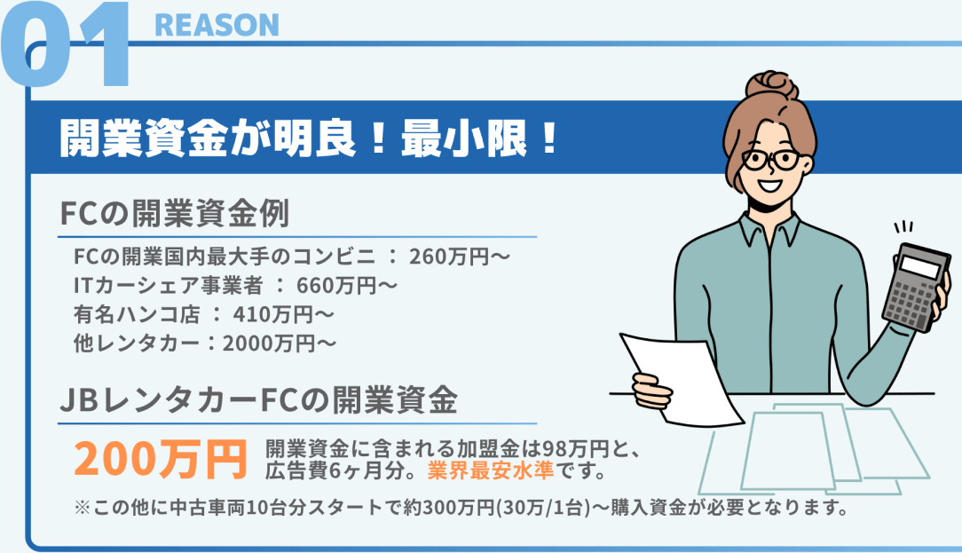 reason01 開業資金が明良!最小限!