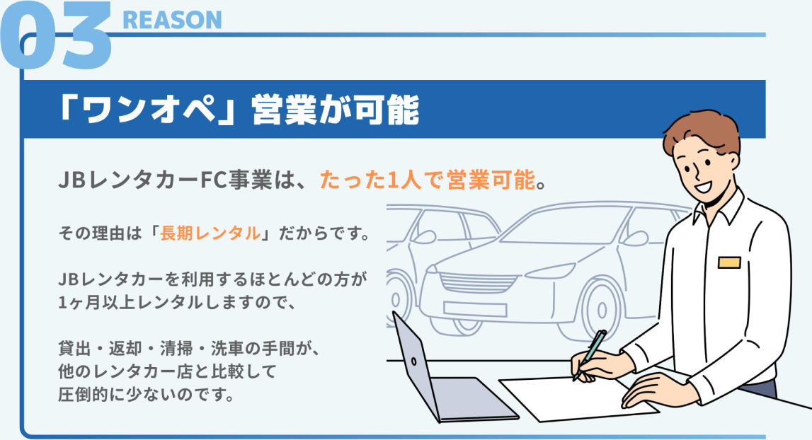 reason03 「ワンオペ」営業が可能