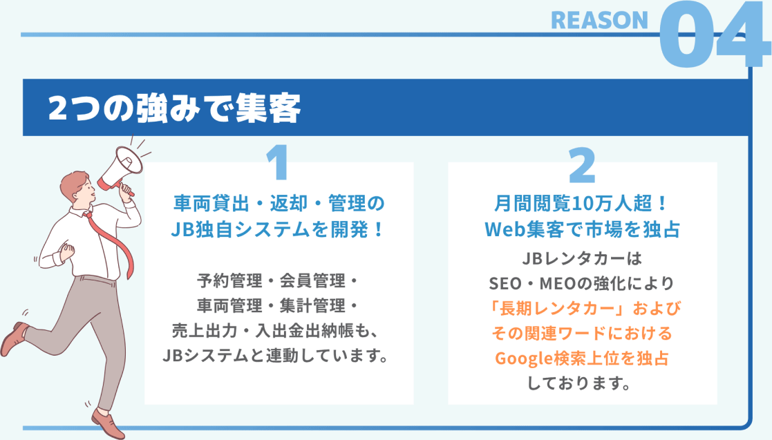 reason04 2つの強みで集客