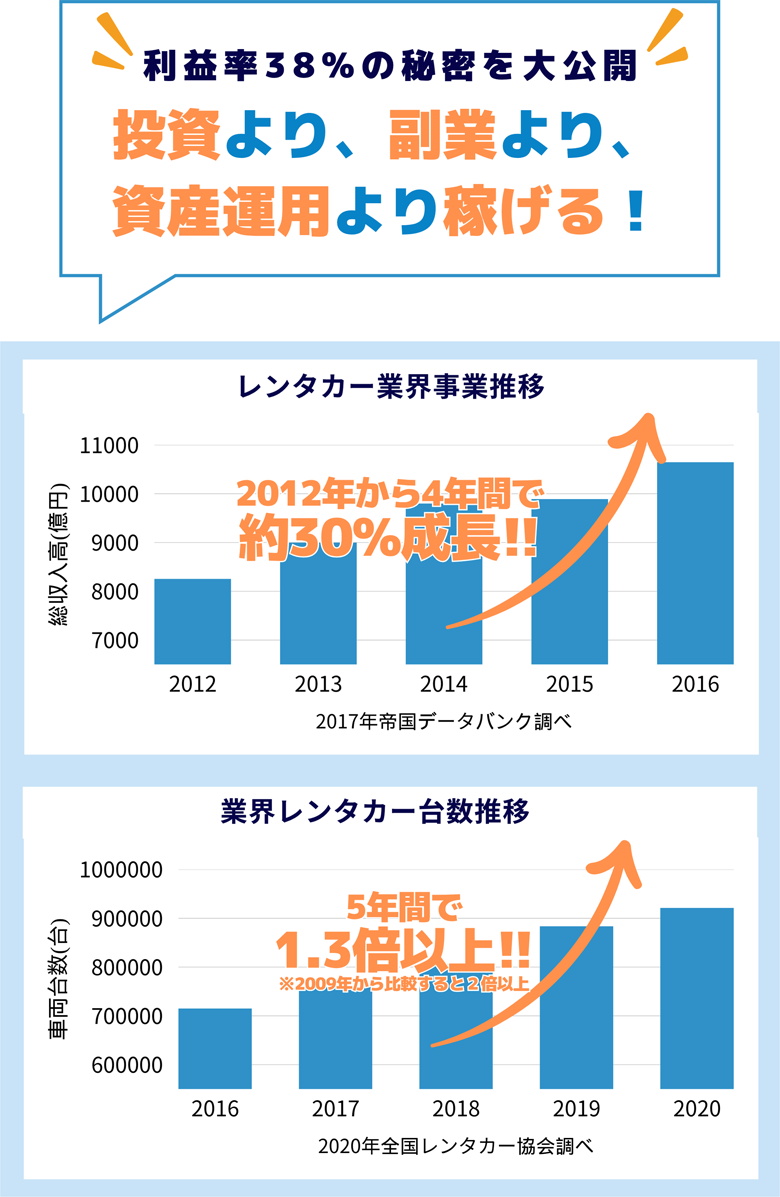 投資より、副業より、資産運用より稼げる!